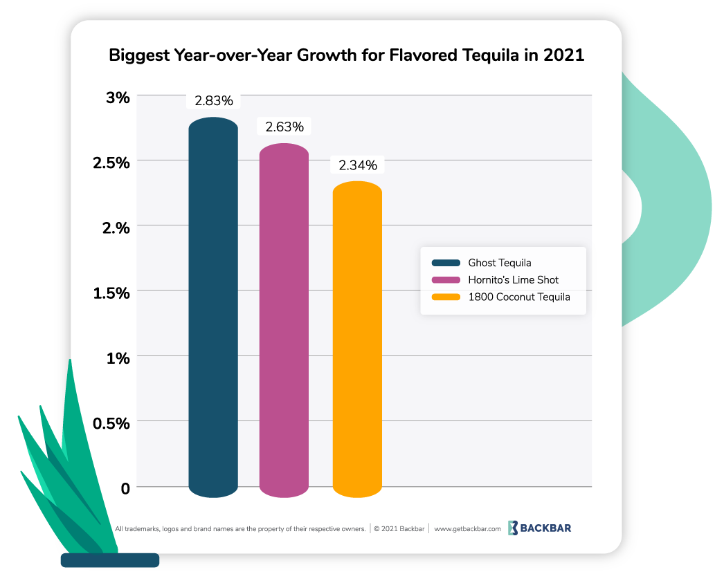 Will Flavored Tequila Spice up your National Tequila Day?